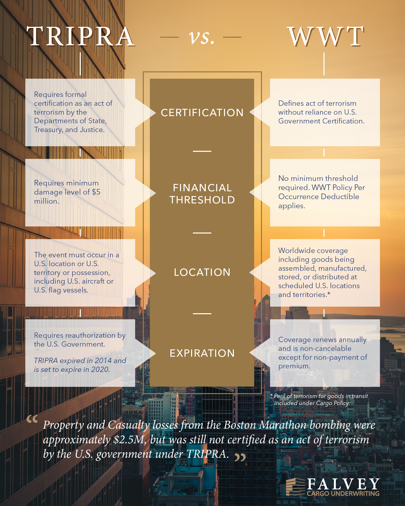 FCU_Infographic_WWTvsTRIPRA_042318_72DPI-01