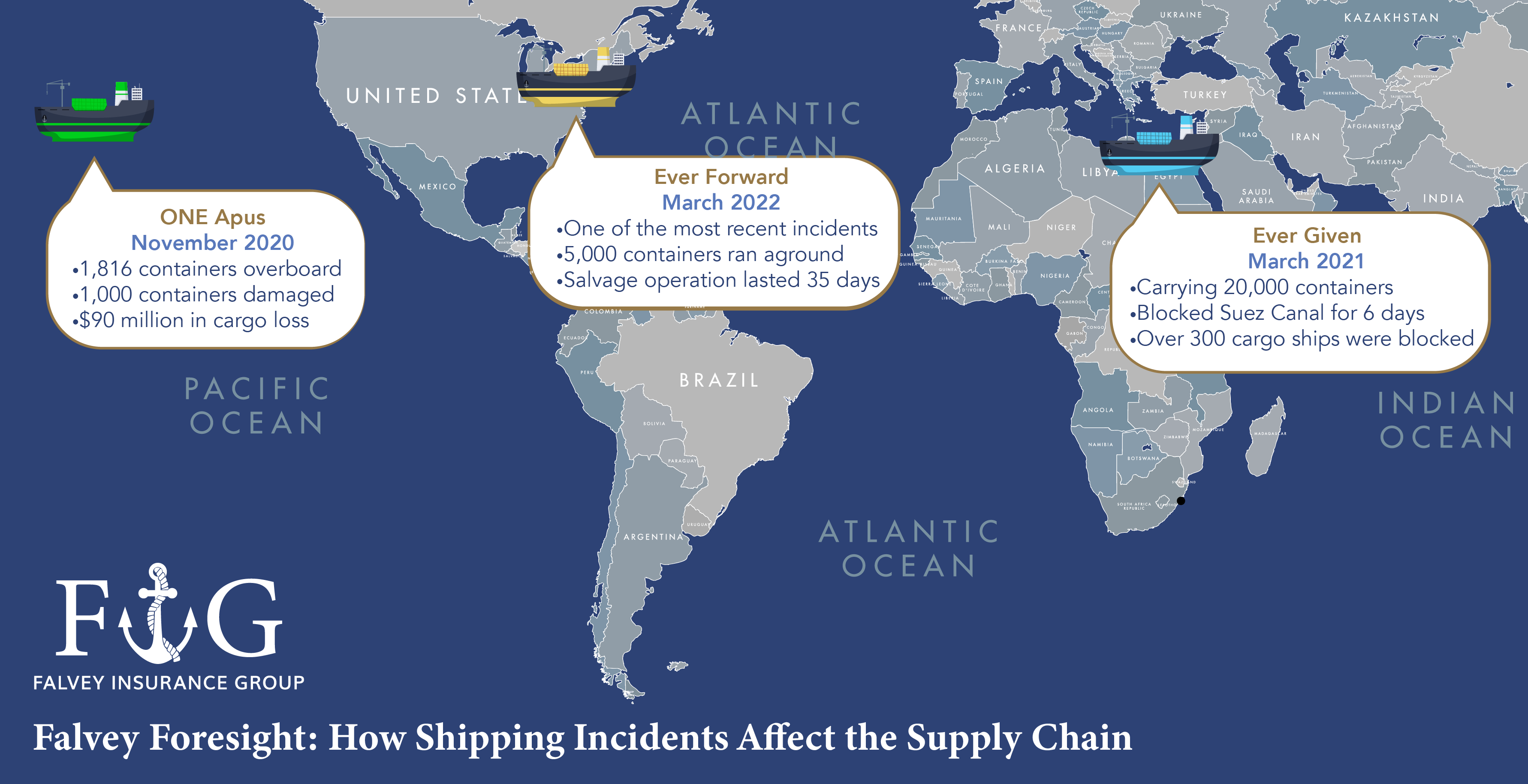 Falvey Foresight- How Shipping Incidents Affect the Supply Chain v9