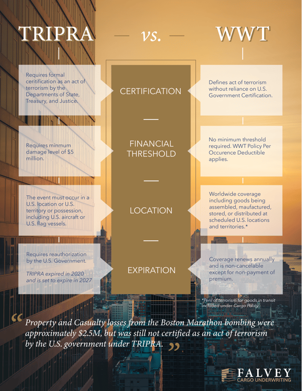 Infographic - TRIPRA vs WWT 2021