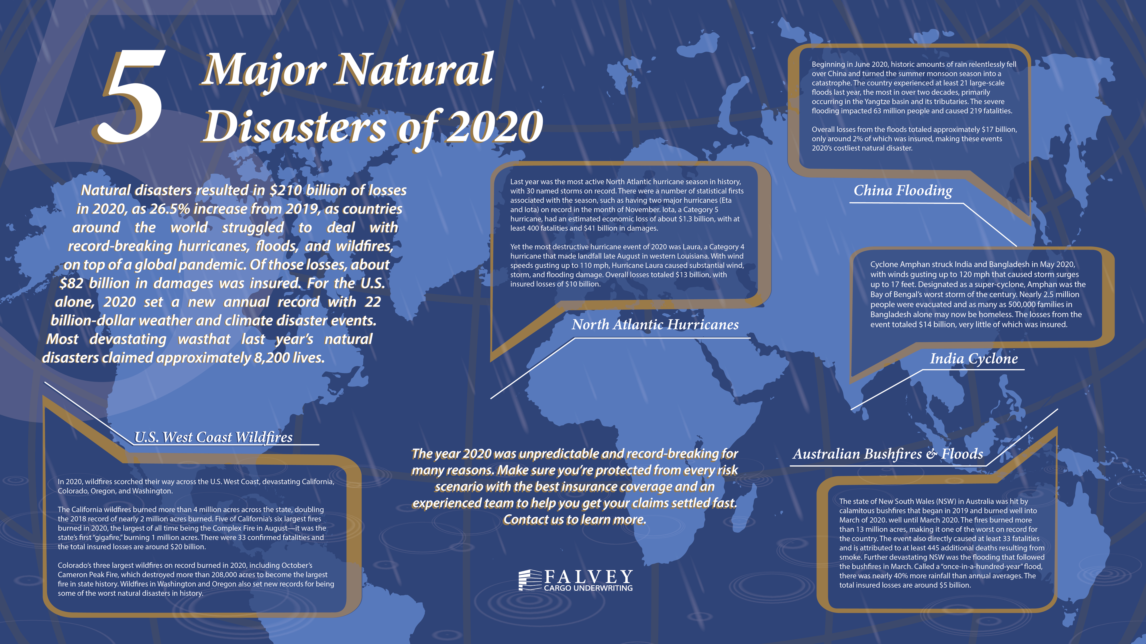 5 Major Natural Disasters of 2020